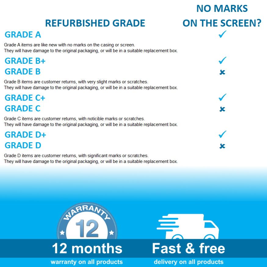 Motorola Moto E6 Play 5.5'' Smartphone 32GB Sim-Free Unlocked - Ocean Blue