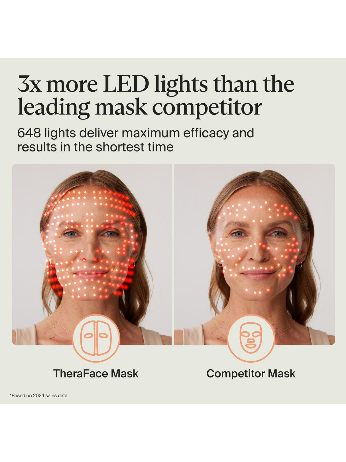 Therabody TheraFace LED Light And Vibration Therapy Skincare Face Mask White