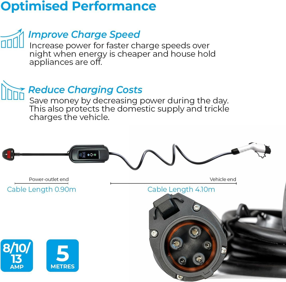 Simply EV Adjustable 3.1kW 8/10/13amp 5M 3Pin to Type 1 Fast Charging Cable - Kazoop 
